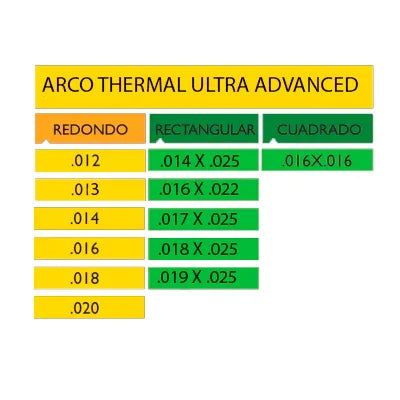 Arcos Thermal Ultra Advanced paq. c/10 pzas. Stylus®
