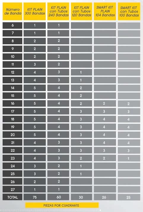 Kit de 300 bandas plain Stylus® 2a generación