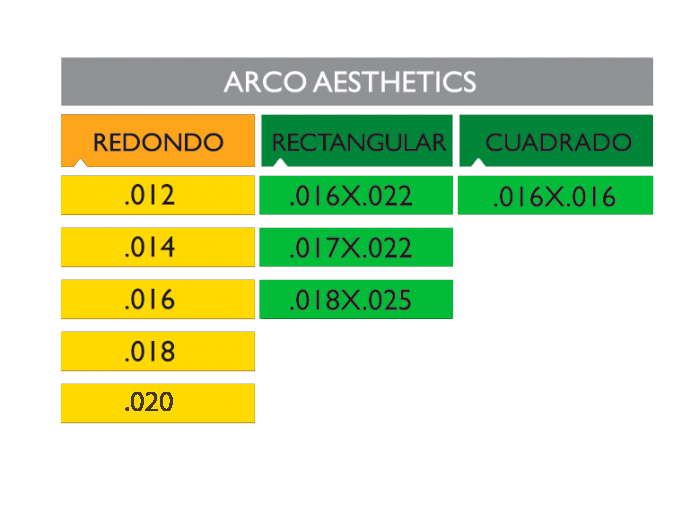 Arcos NI-TI Estéticos paq. c/10 pzas. Stylus®