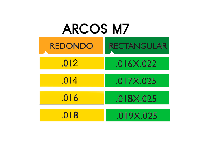 Arcos M7 (NI-TI Multistrand) paq. c/10 pzas. Stylus®