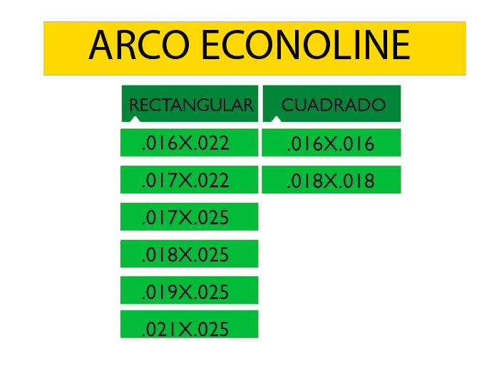Arcos NI-TI Econoline® cuadrado y rectangular paq. c/10 pzas.