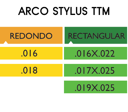 Arcos TTM: Calidad en Ortodoncia